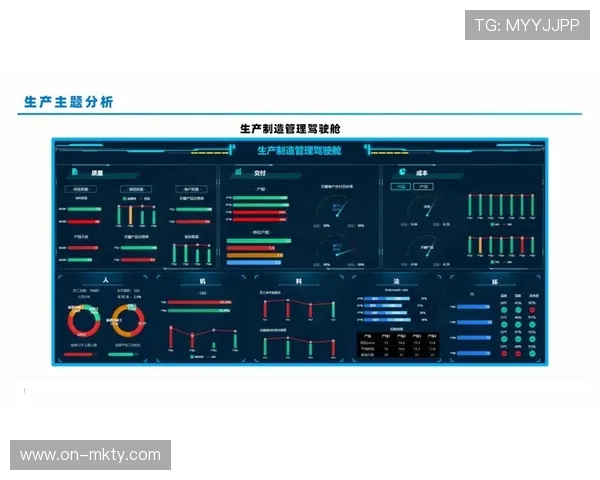 大数据分析指导服务优化