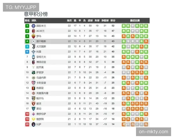 那不勒斯1-2遭逆转,卫冕冠军争四形势严峻 那不勒斯1-2遭逆转,卫冕冠军争四形势严峻
